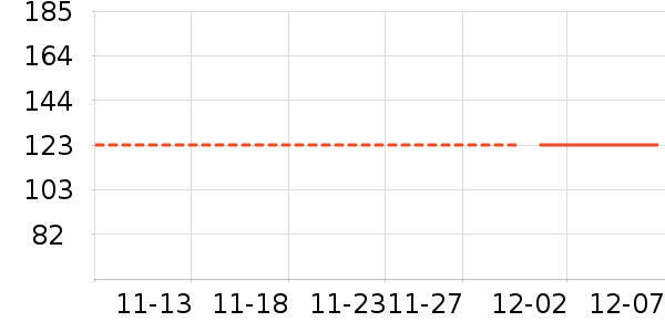 EVANLEY��ʷ�۸�