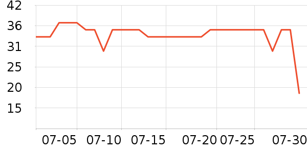 ��̺/�ص���ʷ�۸�