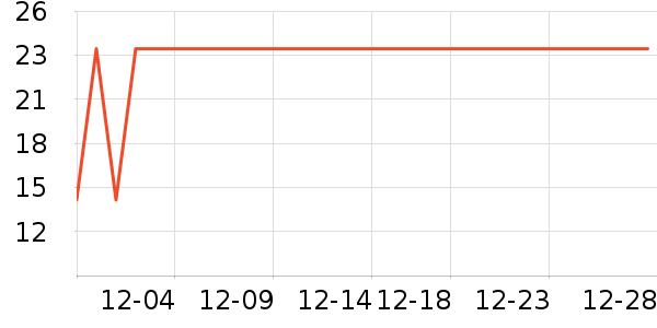 ����ˢ��ʷ�۸�