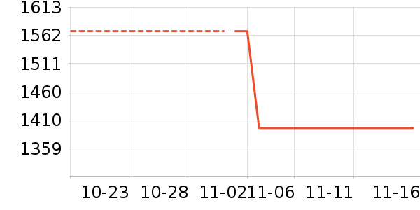 С����ʷ�۸�