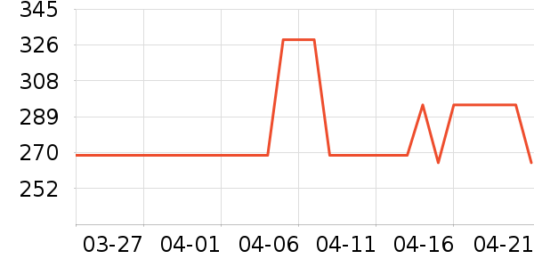 ˹����Ůʿ����Ь��ʷ�۸�