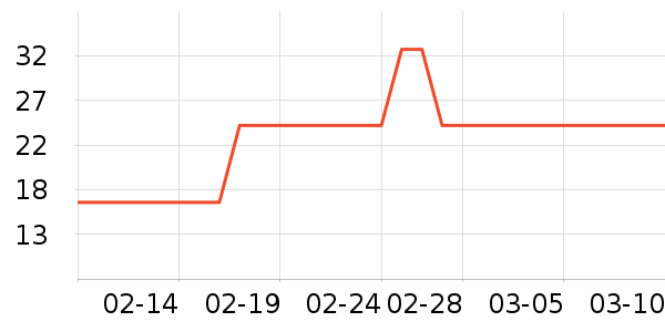 �԰ؼλ��߻�����ʷ�۸�