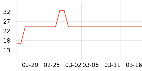 �԰ؼλ��߻�����ʷ�۸�