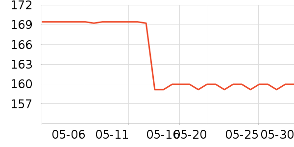 ���˱�����Һ��˪��ʷ�۸�