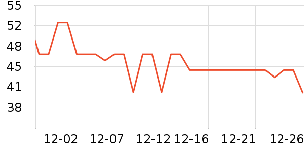 ϣ�������Ǳ���ʷ�۸�