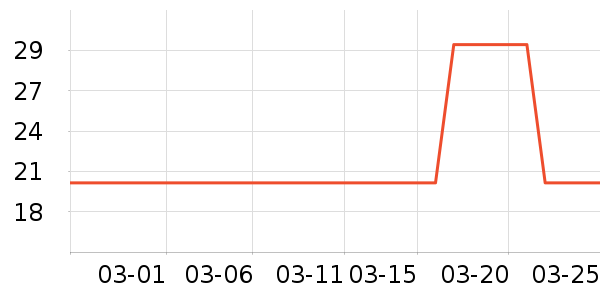 ��ֻ�����۽�/����/������ʷ�۸�