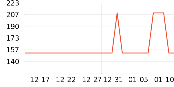 һ�̼���������������ʷ�۸�