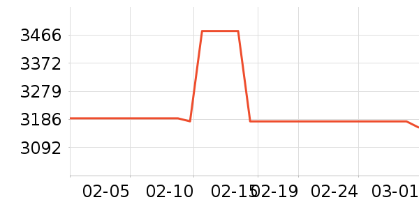 С���ֻ���ʷ�۸�