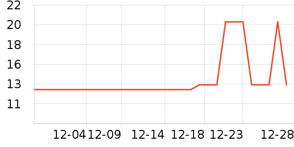 �Ź�������ʷ�۸�