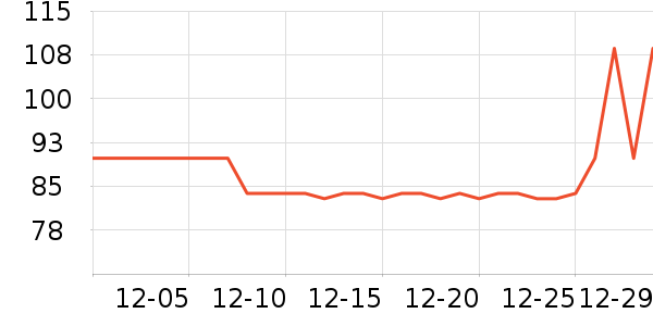 DHC����ʫжױ��ʷ�۸�