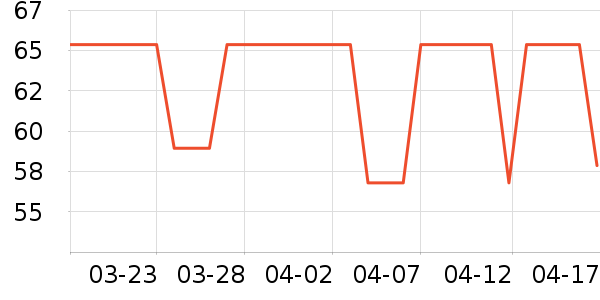 ����Ůʿ����Ь��ʷ�۸�