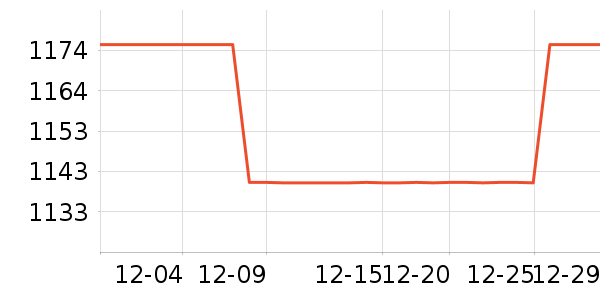 ������ʷ�۸�