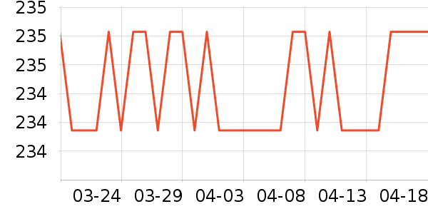 �����ؿյ�����ʷ�۸�