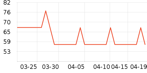 ��ά˹���п���ʷ�۸�