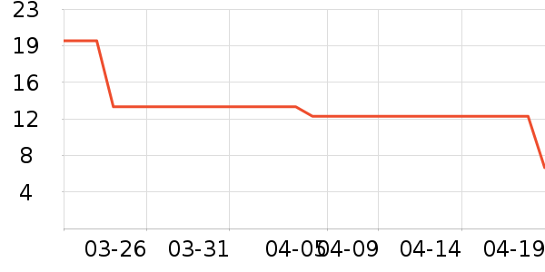 ����Ʒ�ƶ�ͯ�������ʷ�۸�