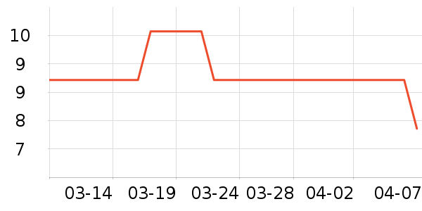 ����Ʒ��ϴ�·���ʷ�۸�