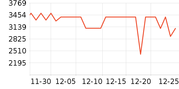 ϲ���Ŵ���ʷ�۸�