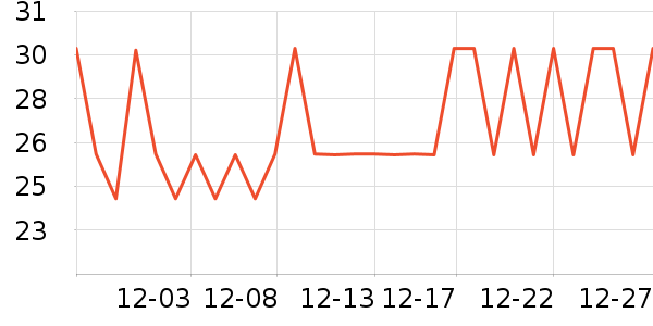 ����Ůʿ��Ь��ʷ�۸�