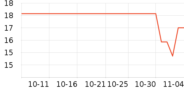 ����Ʒ����������ʷ�۸�