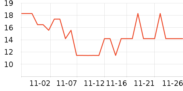 ����Ʒ����������ʷ�۸�