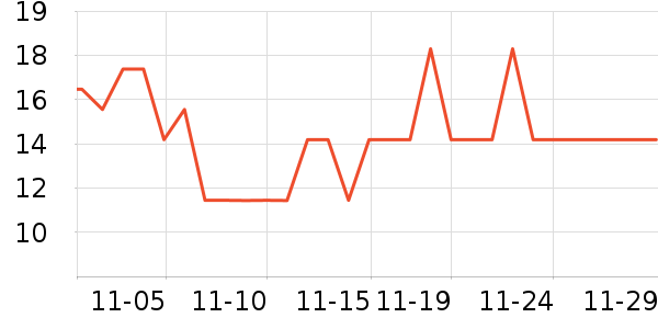 ����Ʒ����������ʷ�۸�