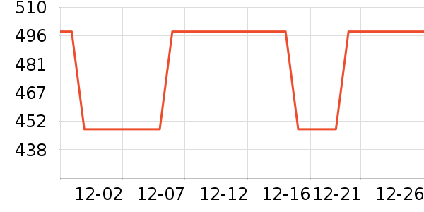 ���ݵ��������ҵ������ʷ�۸�