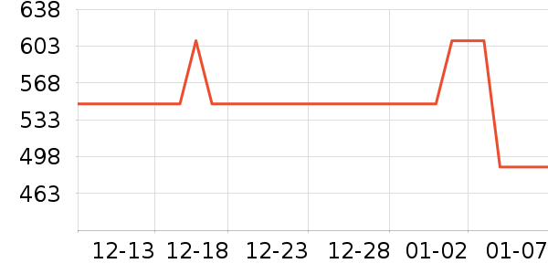 ��ʾ����ʷ�۸�