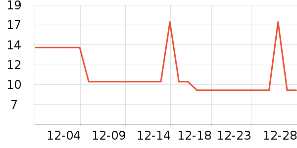 ����ũ��������ʷ�۸�