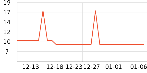 ����ũ��������ʷ�۸�