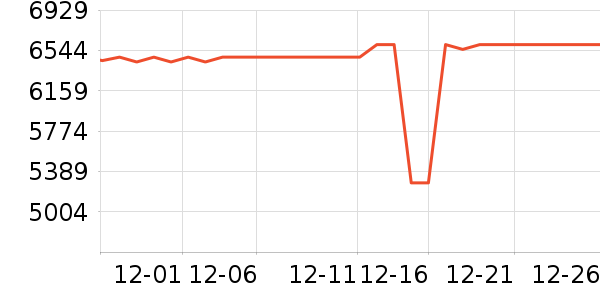 ������ˮ����ʷ�۸�