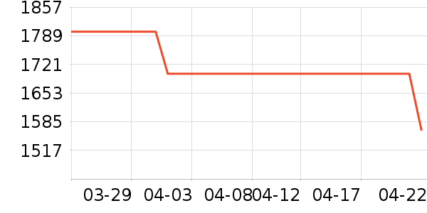 �����յ���ʷ�۸�