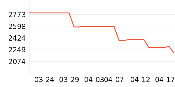 �����ˮ����ʷ�۸�