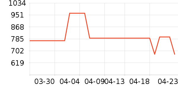 �й��ƽ�ʱ�е�׹/������ʷ�۸�