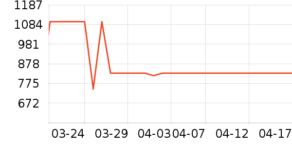 �й��ƽ�ƽ��׹/������ʷ�۸�