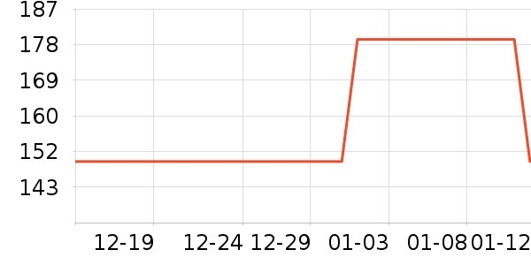 ��ѹ������ʷ�۸�