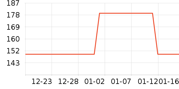 ��ѹ������ʷ�۸�