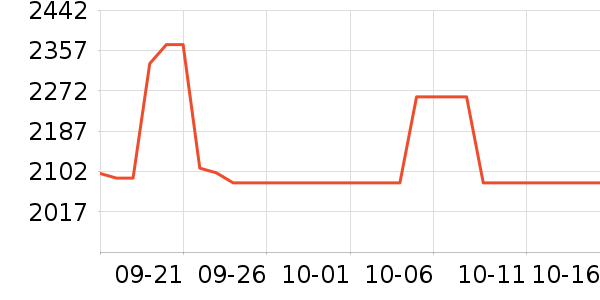 ����������ʷ�۸�