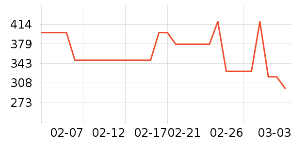 ���������沿������ʷ�۸�