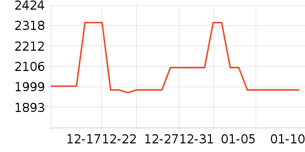 ά��˼��ʾ����ʷ�۸�