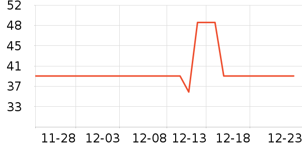 ����ʼ����ʷ�۸�