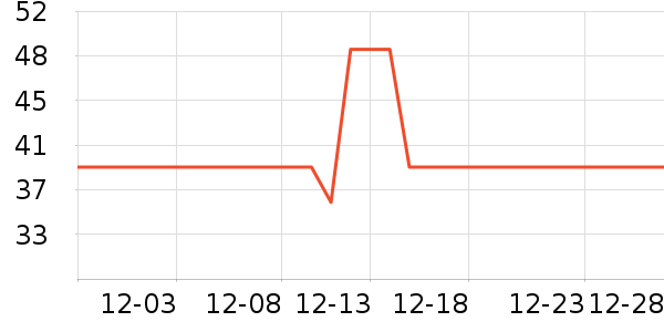 ����ʼ����ʷ�۸�