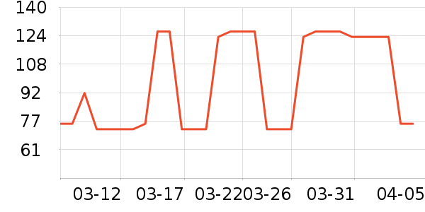 ����ţ��/��Ʒ��ʷ�۸�