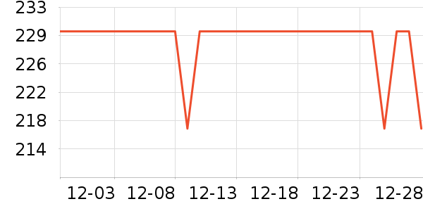 ��ѹ������ʷ�۸�