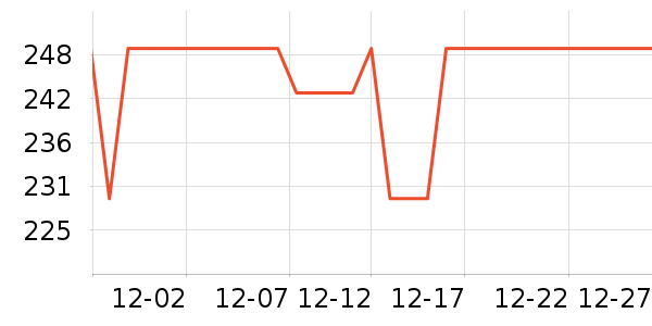 360����ͷ��ʷ�۸�