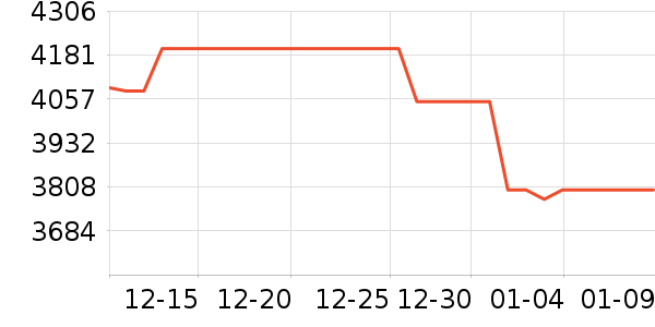 ������ˮ����ʷ�۸�