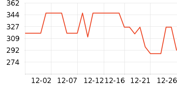 �������綯������ʷ�۸�