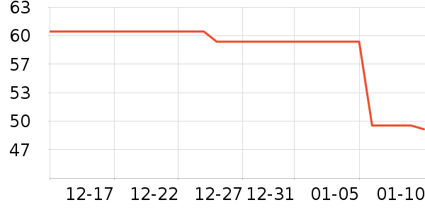 ����ţ��/��Ʒ��ʷ�۸�