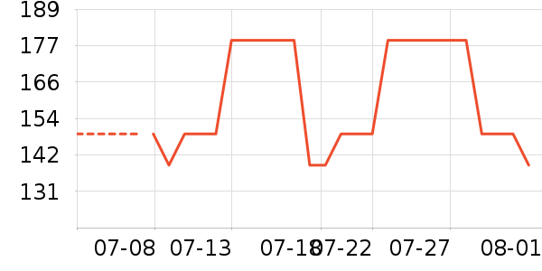 ���С��������ʷ�۸�