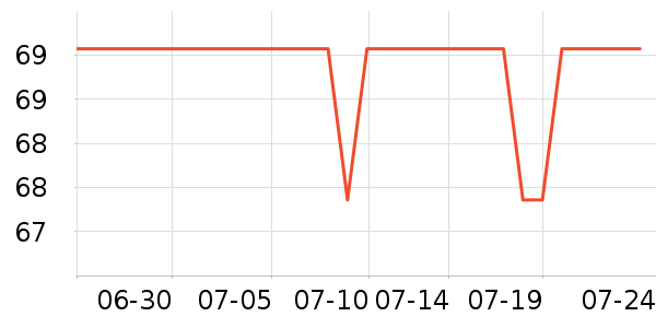 �����û�����/��Ĥ/������Ʒ��ʷ�۸�