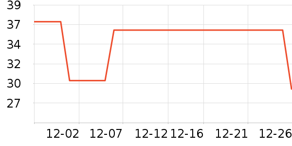 ��ˮ�޶���/�߲˸���ʷ�۸�